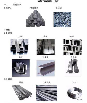 常用建筑材料分類大全，認(rèn)識(shí)一半算你牛！